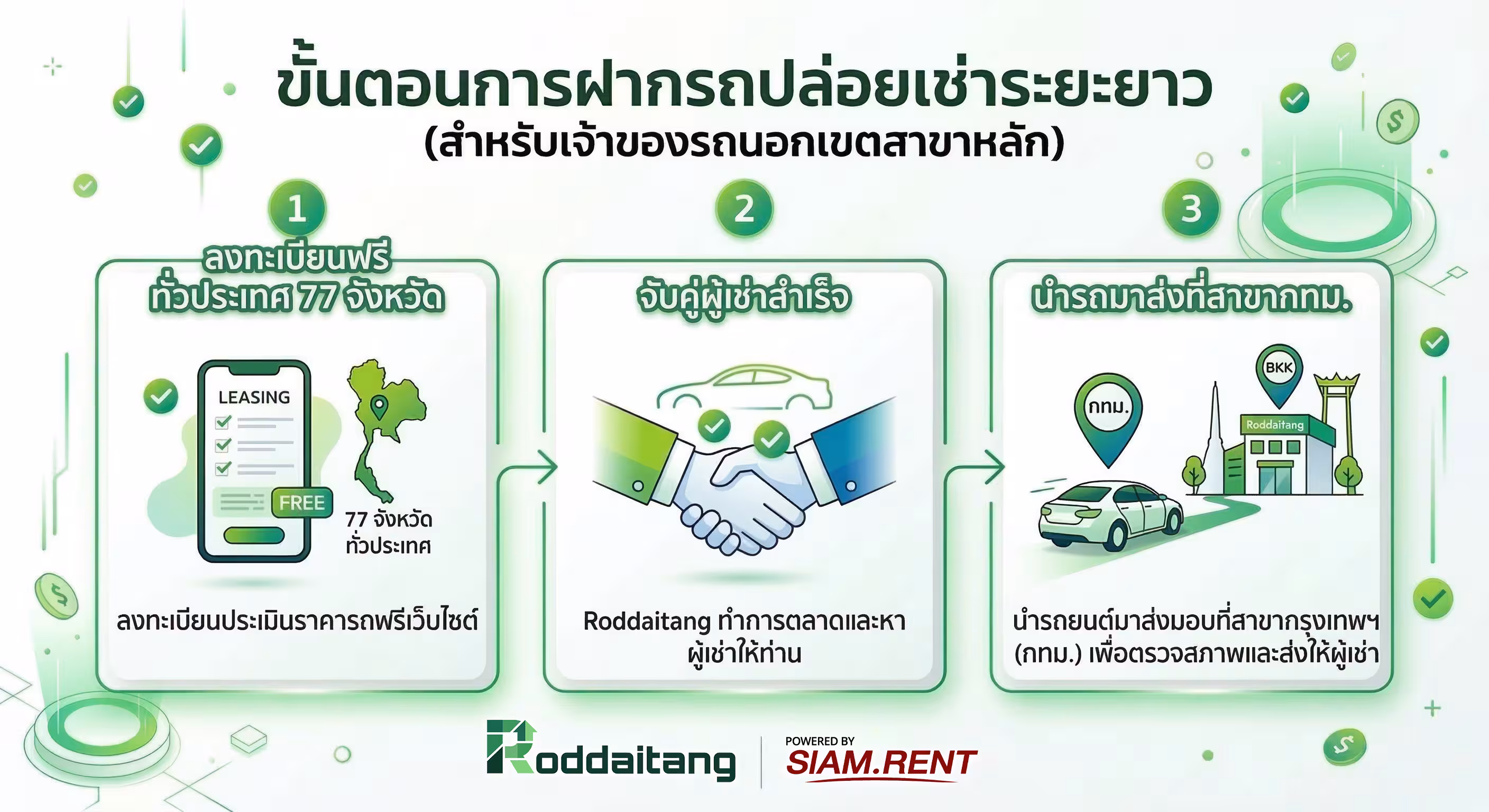 ขั้นตอนการฝากรถปล่อยเช่าระยะยาวสำหรับลูกค้าต่างจังหวัด